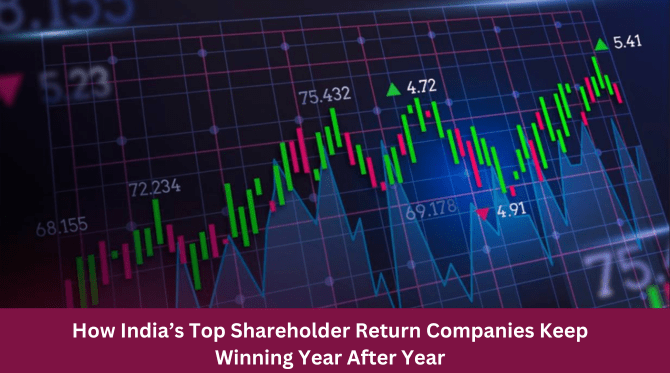 Top Shareholder Return Companies in India